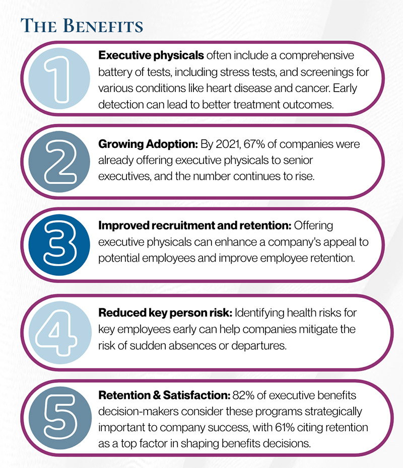 Executive Physicals Chart