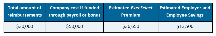 Reimbursement chart