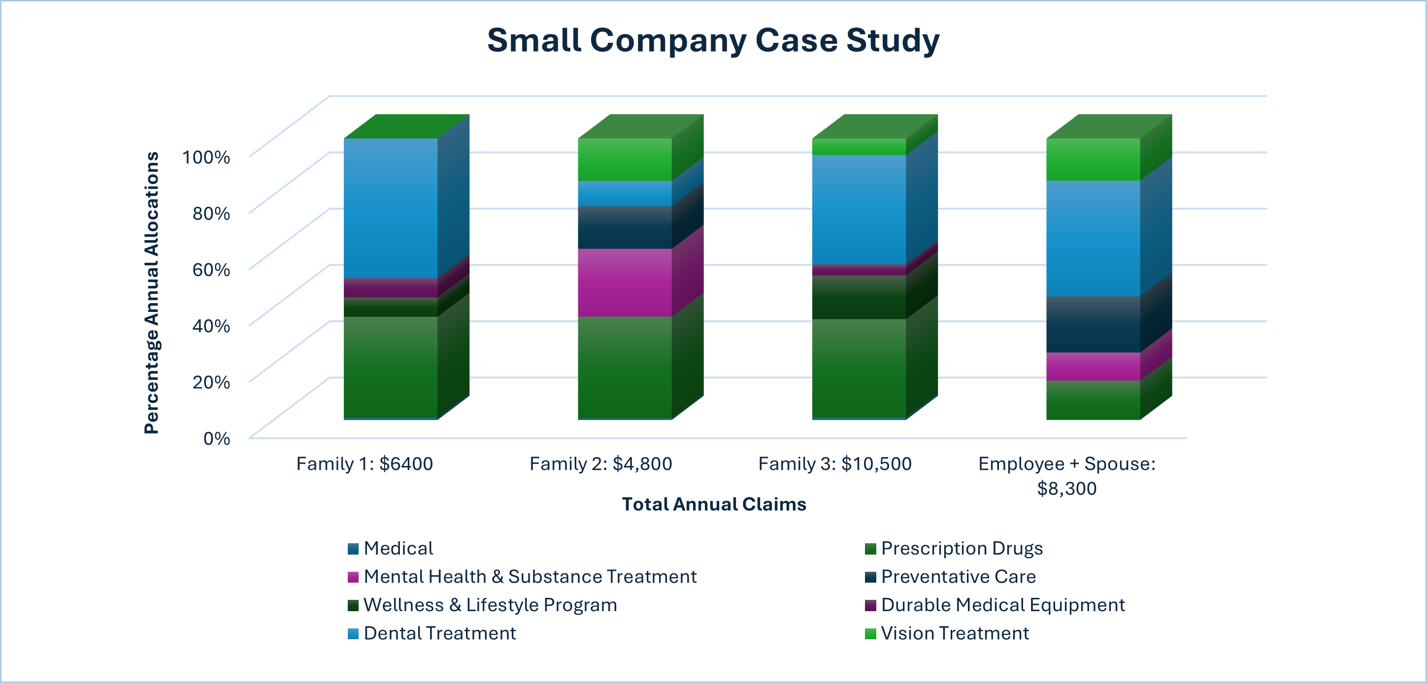 Small company case study